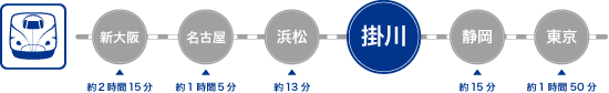 路線図